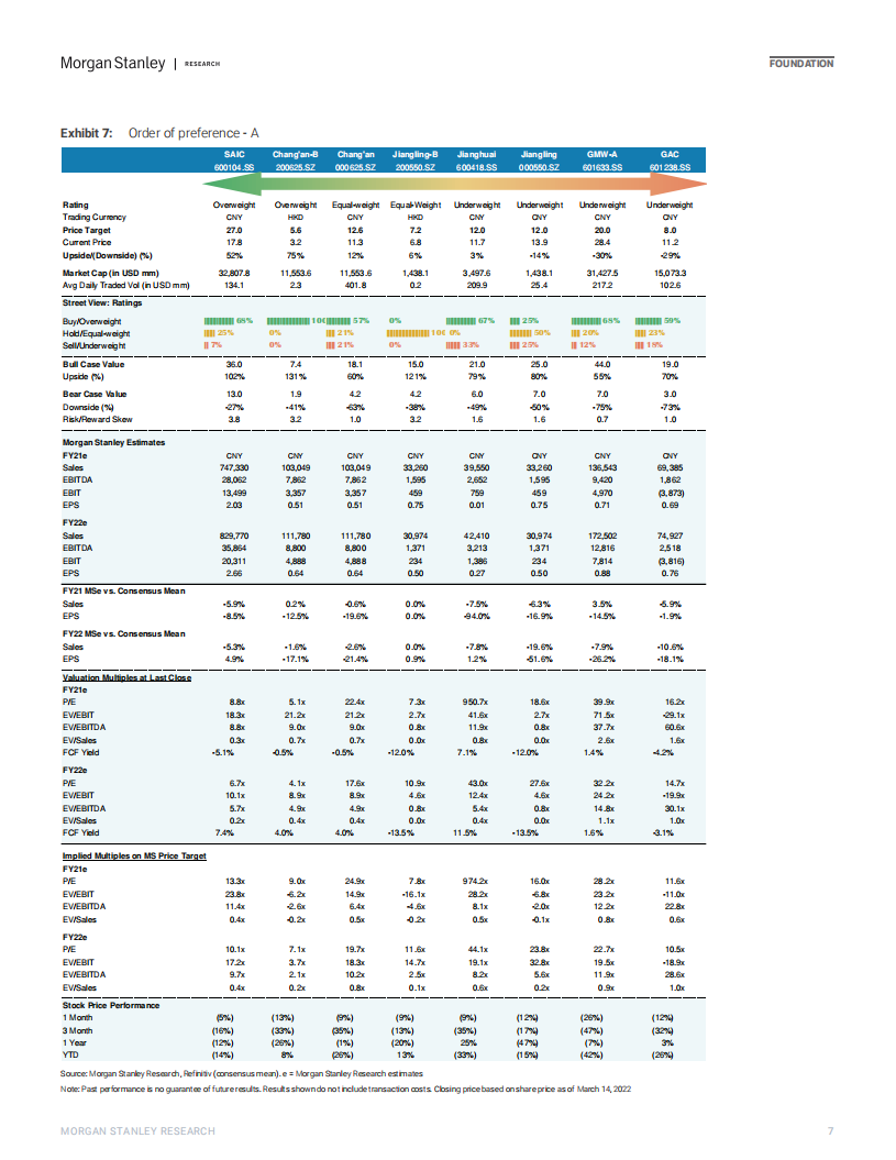 摩根士丹利：中国汽车行业报告（英文版）.pdf 第6页