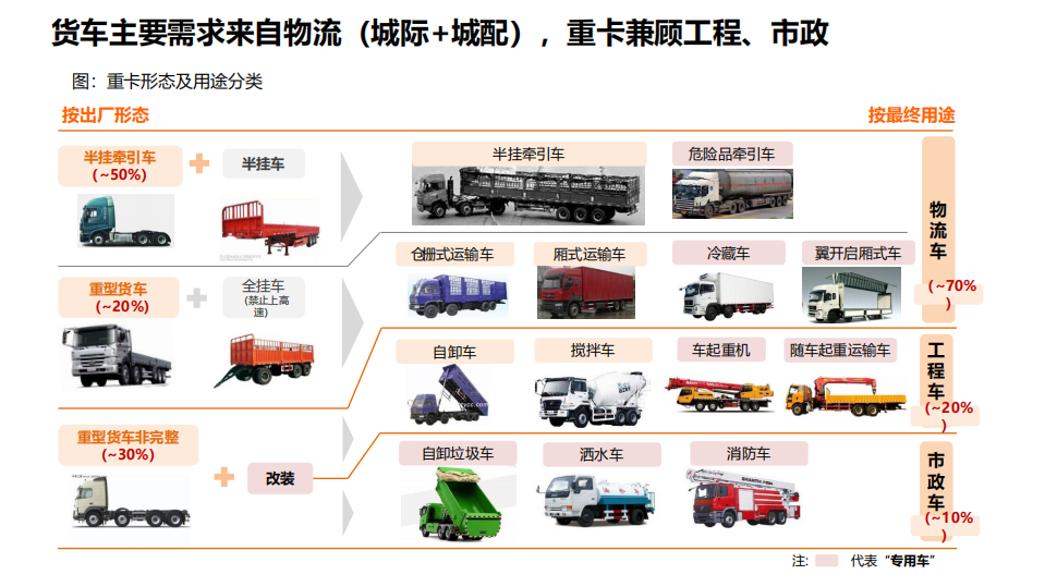 平安银行：2021货车行业周期及行业格局研究报告.pdf 第5页