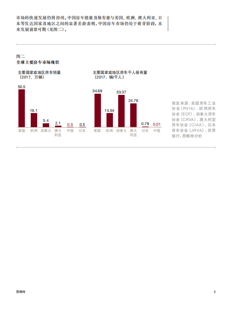 普华永道-中国房车：蓄势待发的小众市场-2019.1-16页.pdf 第5页