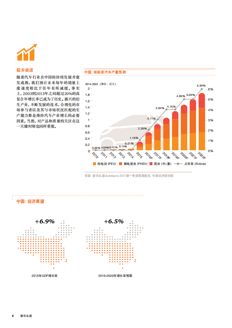 普华永道：2017中国汽车市场蓝皮书.pdf 第6页