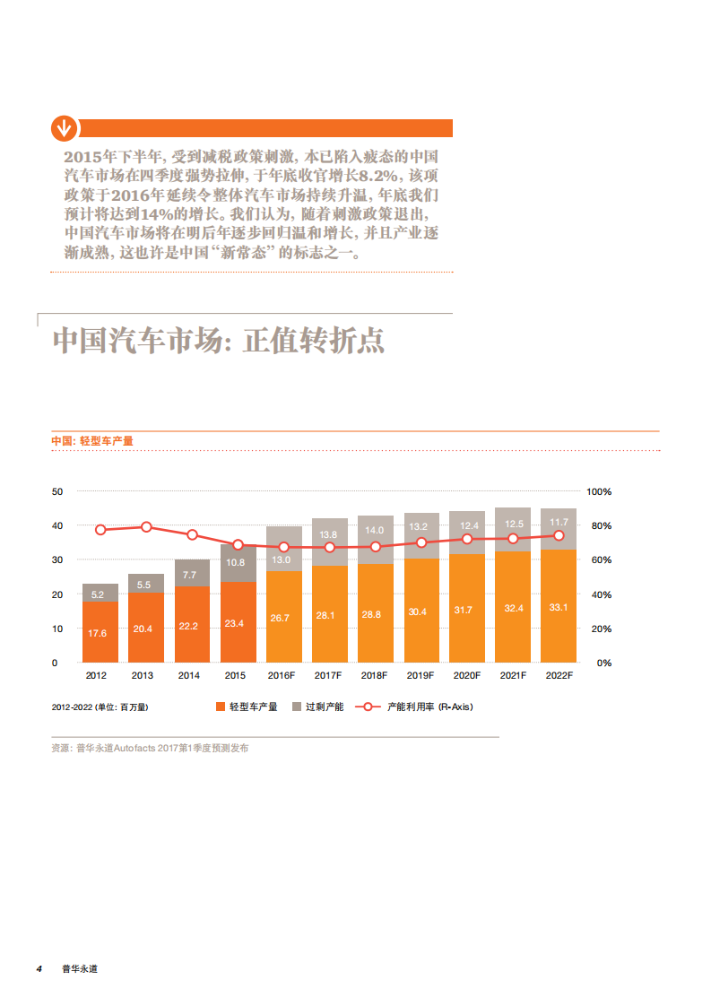 普华永道：2017中国汽车市场蓝皮书.pdf 第4页