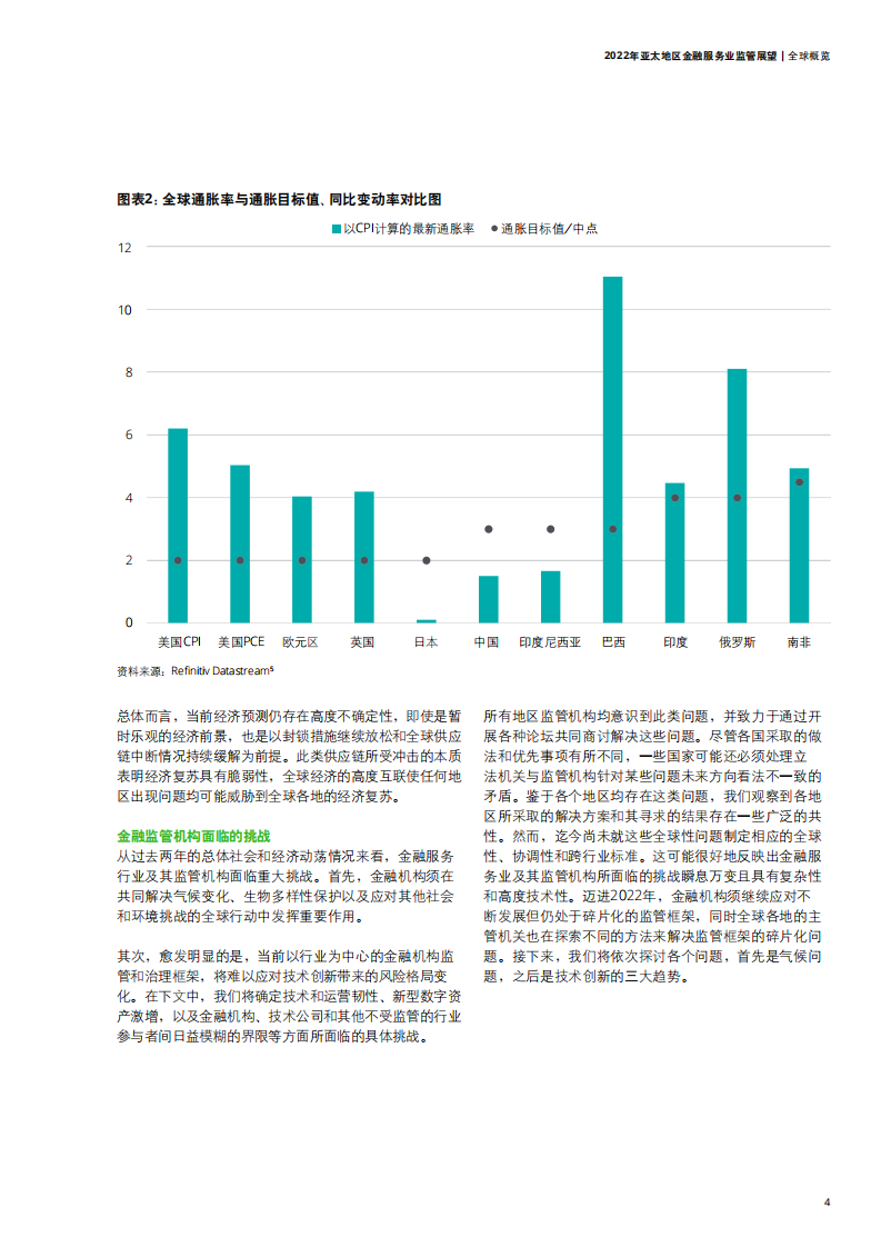 德勤：2022年亚太地区金融服务业监管展望报告.pdf 第5页