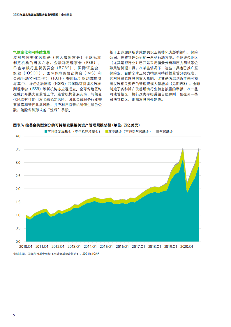 德勤：2022年亚太地区金融服务业监管展望报告.pdf 第6页