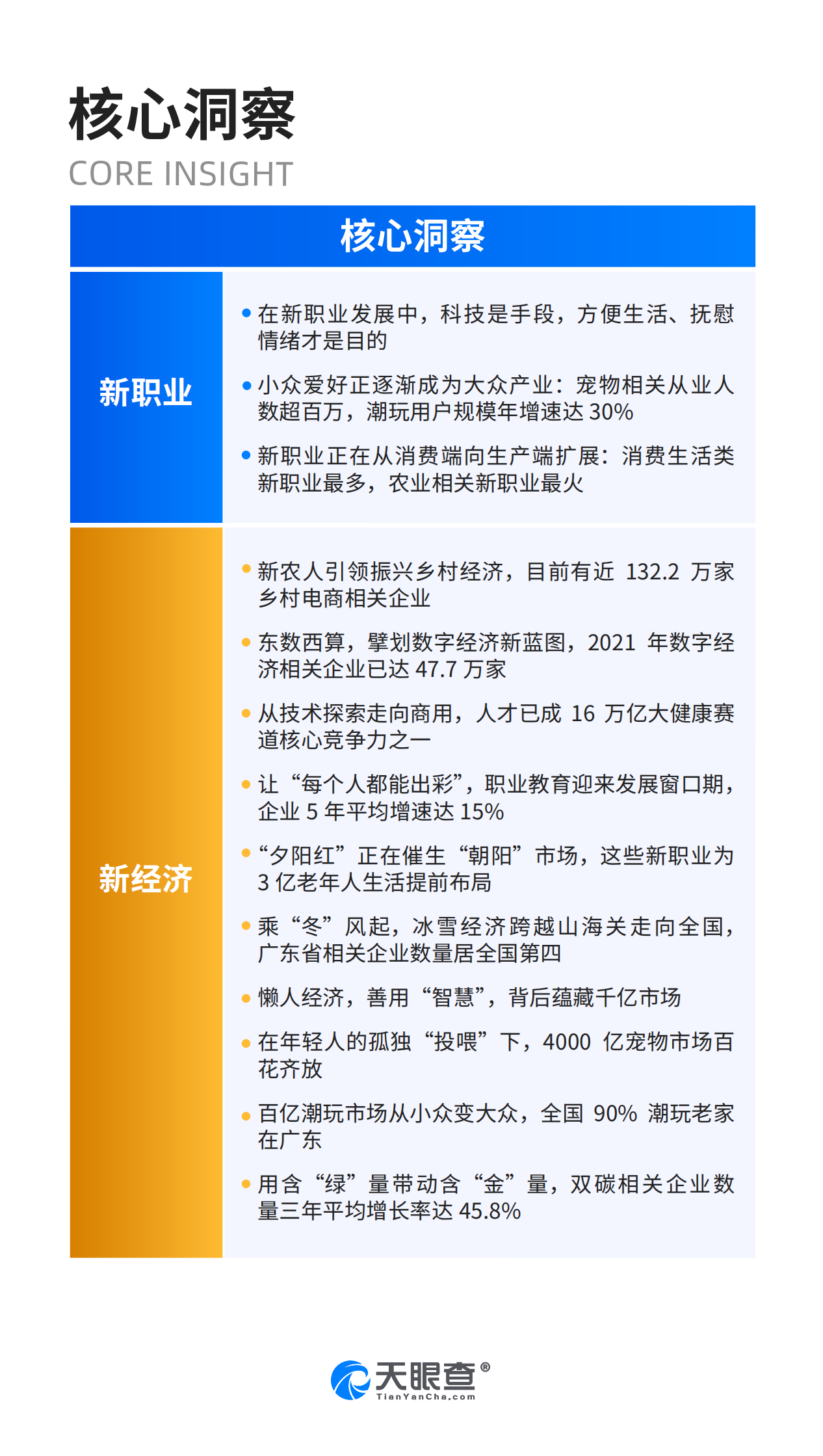 天眼查：新经济下，2022新职业百景图.pdf 第3页