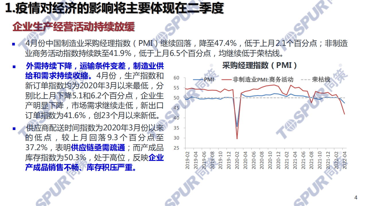 同策研究院：2022疫情对我国经济运行的影响及对策建议报告.pdf 第4页