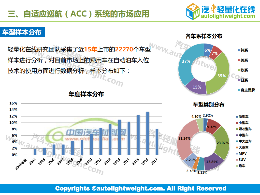 汽车轻量化在线：汽车自适应巡航（acc）技术应用趋势报告.pdf 第4页