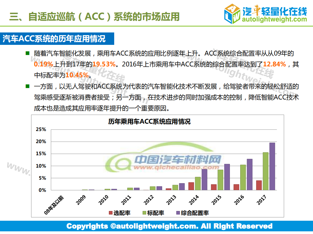 汽车轻量化在线：汽车自适应巡航（acc）技术应用趋势报告.pdf 第6页