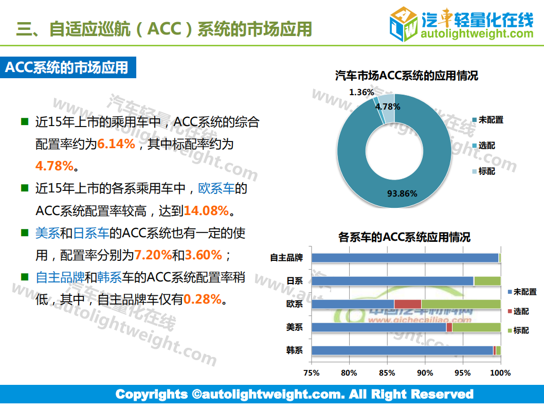 汽车轻量化在线：汽车自适应巡航（acc）技术应用趋势报告.pdf 第5页