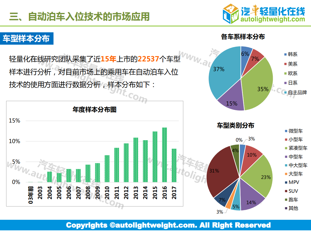 汽车轻量化在线：自动泊车入位技术应用趋势报告.pdf 第5页