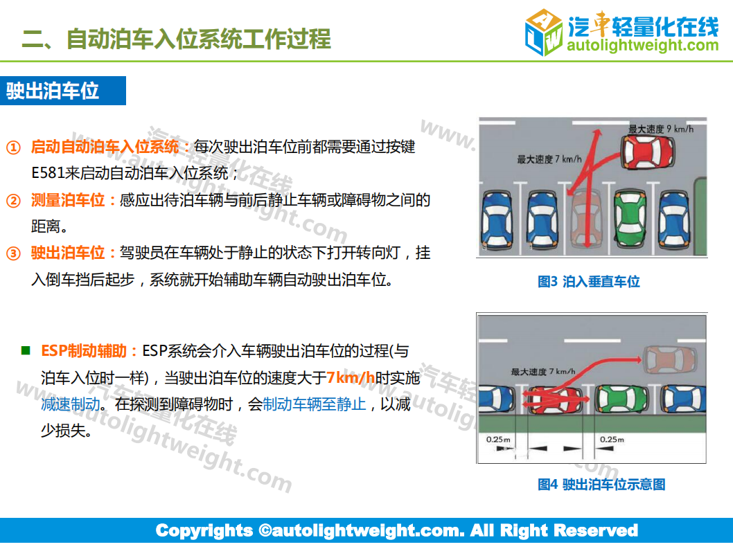汽车轻量化在线：自动泊车入位技术应用趋势报告.pdf 第4页