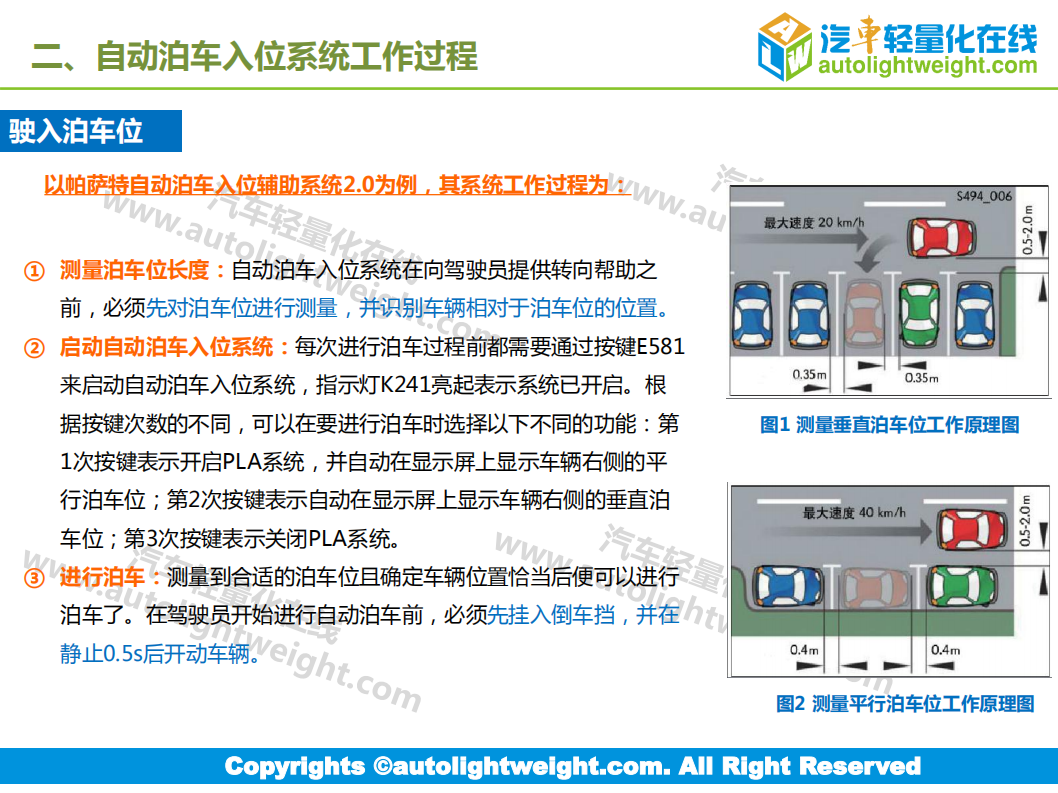 汽车轻量化在线：自动泊车入位技术应用趋势报告.pdf 第3页