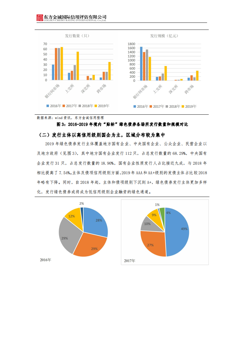 东方金诚：2019年我国绿色债券市场发展回顾与展望.pdf 第4页