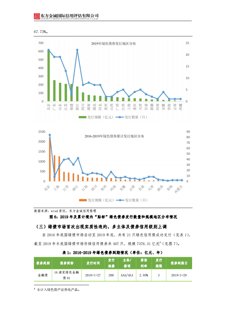东方金诚：2019年我国绿色债券市场发展回顾与展望.pdf 第6页