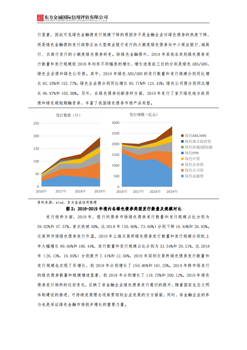东方金诚：2019年我国绿色债券市场发展回顾与展望.pdf 第3页