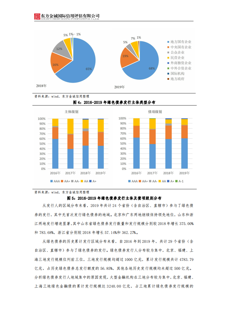 东方金诚：2019年我国绿色债券市场发展回顾与展望.pdf 第5页