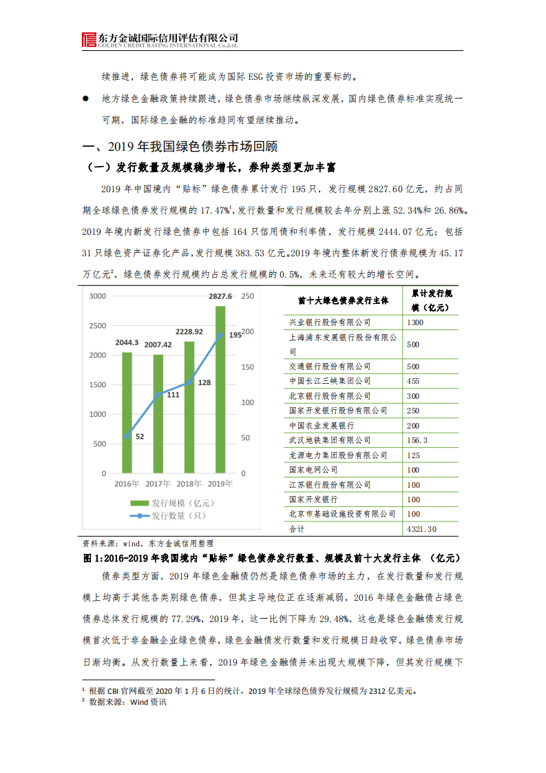 东方金诚：2019年我国绿色债券市场发展回顾与展望.pdf 第2页