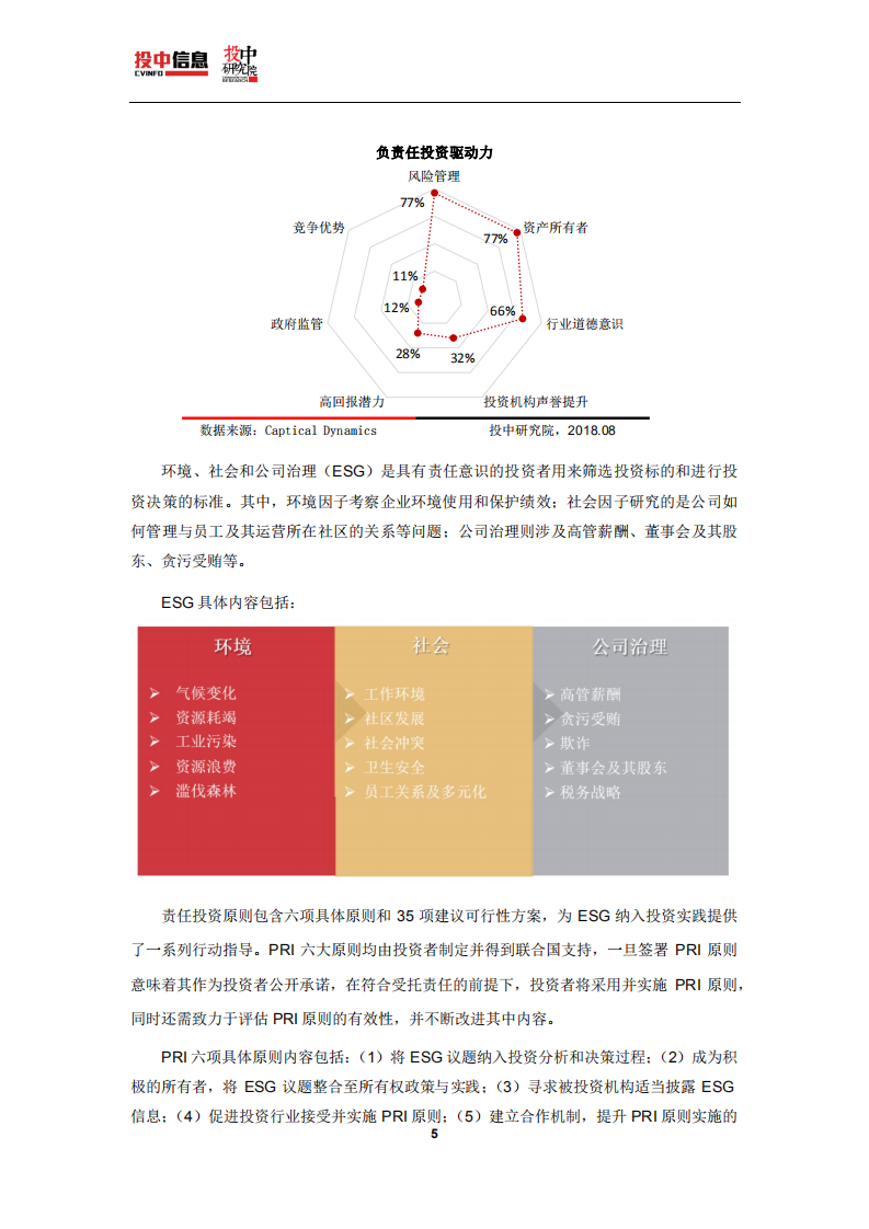 投中研究院：2018中国VCPE行业责任投资白皮书.pdf 第5页