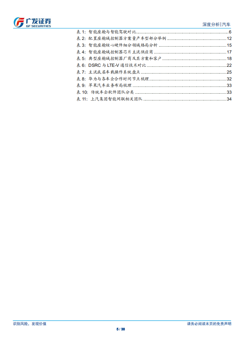 汽车行业新格局下乘用车行业系列之六：智能座舱变革已至，趋势、格局、机遇-20210509.pdf 第6页