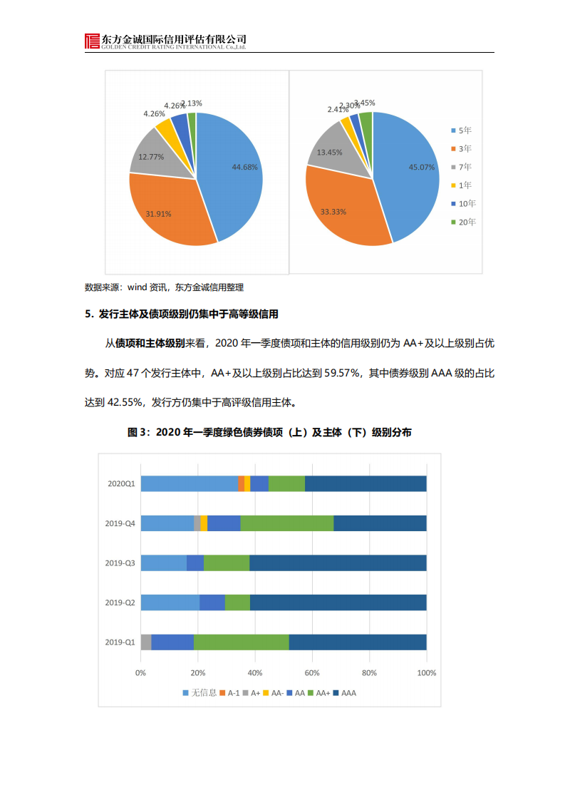 东方金诚：2020年一季度我国绿色债券市场分析报告.pdf 第5页