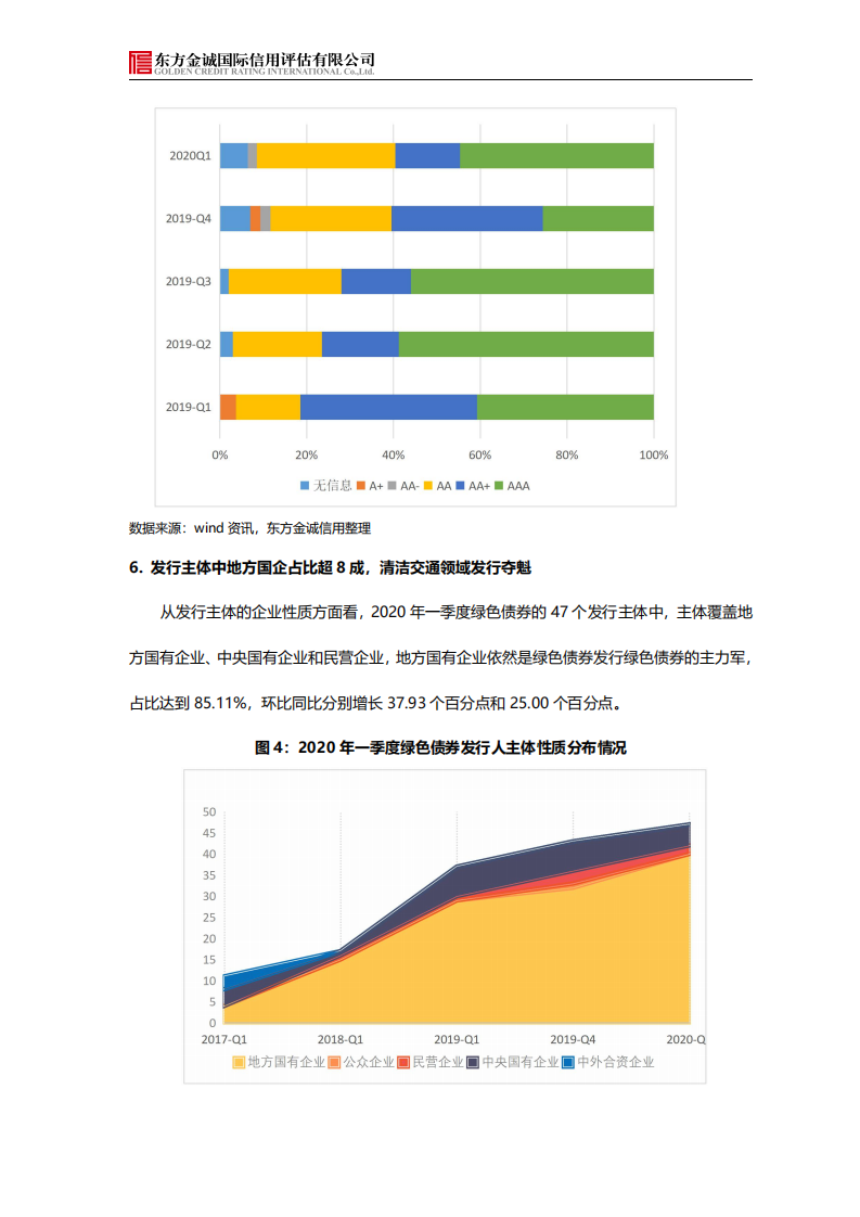 东方金诚：2020年一季度我国绿色债券市场分析报告.pdf 第6页