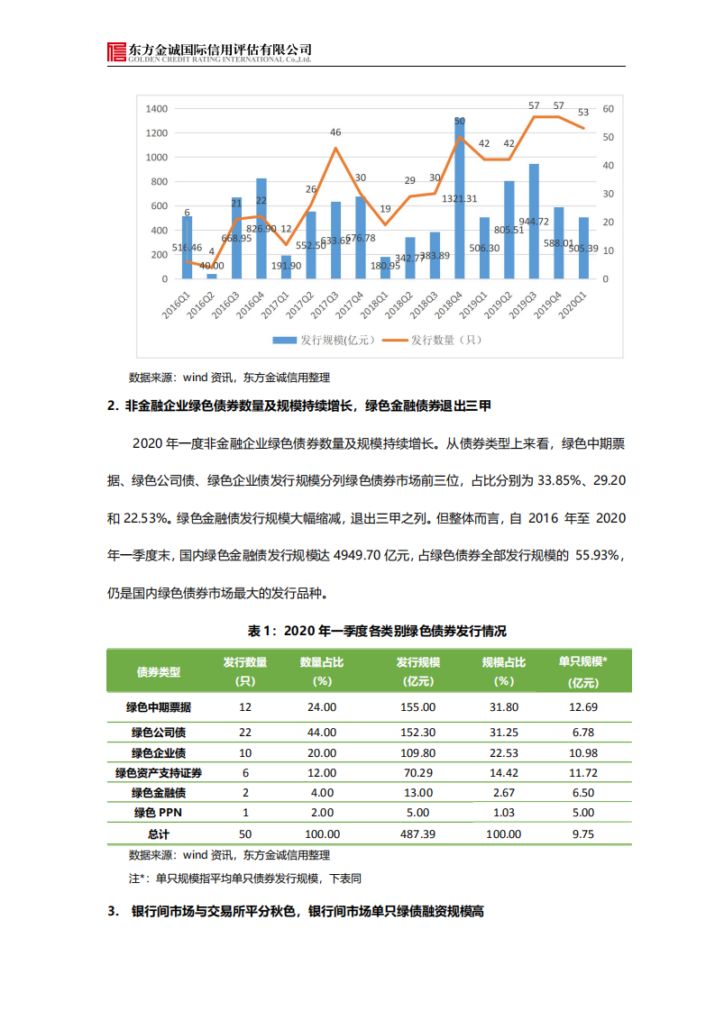 东方金诚：2020年一季度我国绿色债券市场分析报告.pdf 第3页