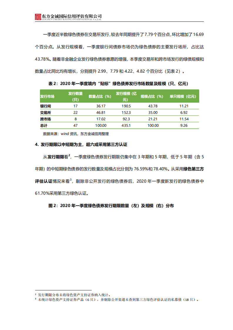 东方金诚：2020年一季度我国绿色债券市场分析报告.pdf 第4页