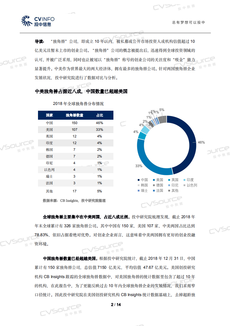 投中研究院：2018中美独角兽统计报告.pdf 第2页