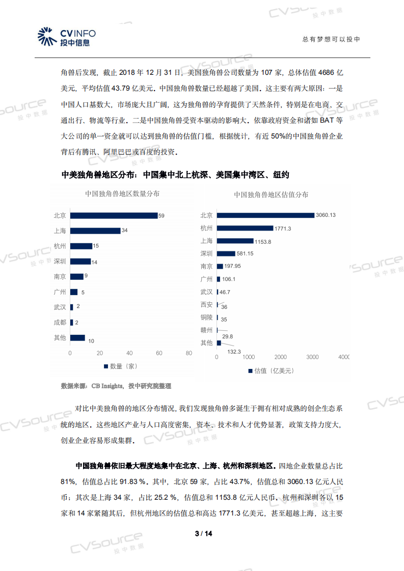 投中研究院：2018中美独角兽统计报告.pdf 第3页