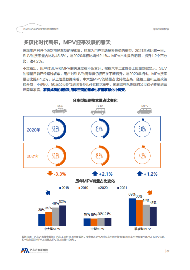 汽车之家：2022年汽车之家搜索指数洞察.pdf 第6页