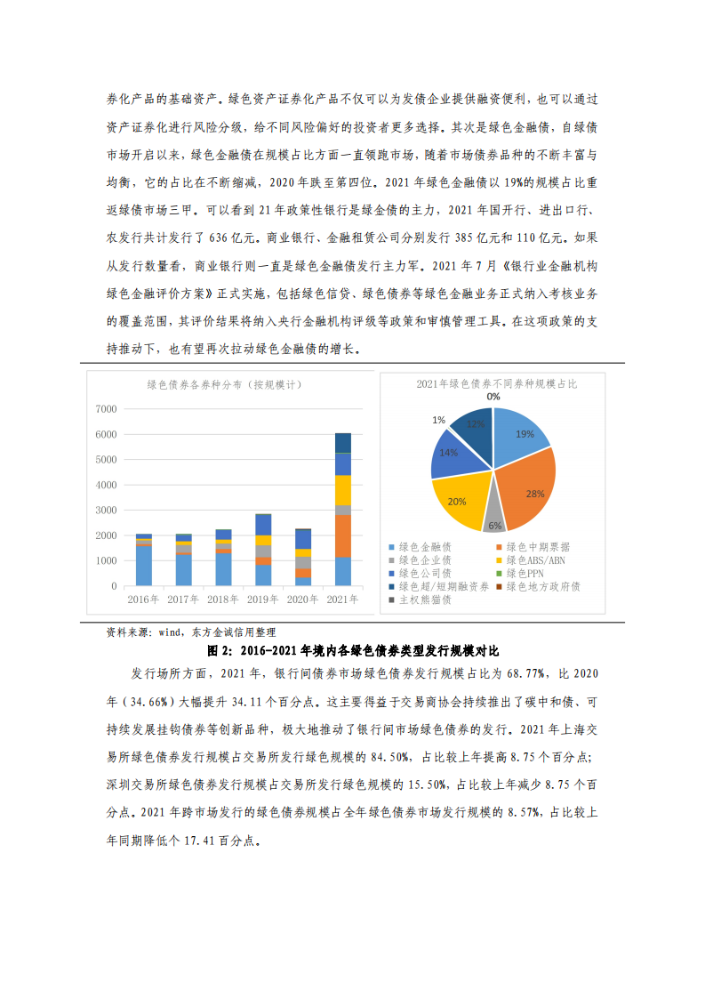 东方金诚：2021绿色债券回顾与展望.pdf 第4页
