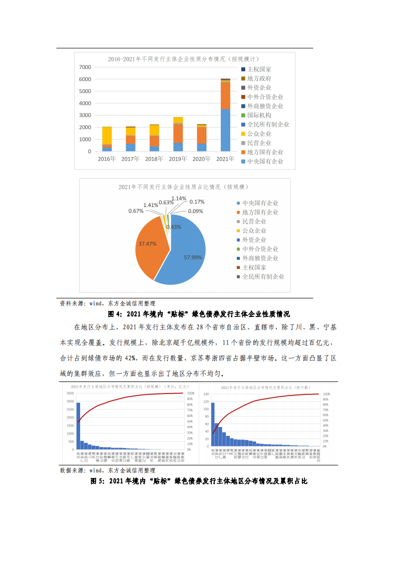 东方金诚：2021绿色债券回顾与展望.pdf 第6页