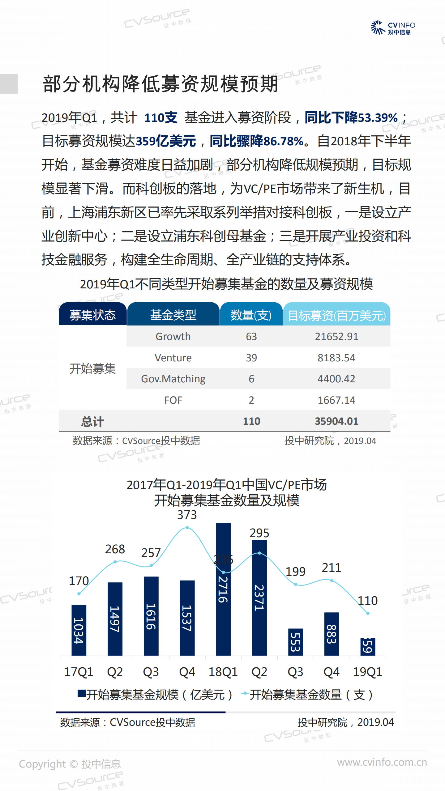 投中研究院：2019年Q1中国VCPE市场数据报告.pdf 第4页