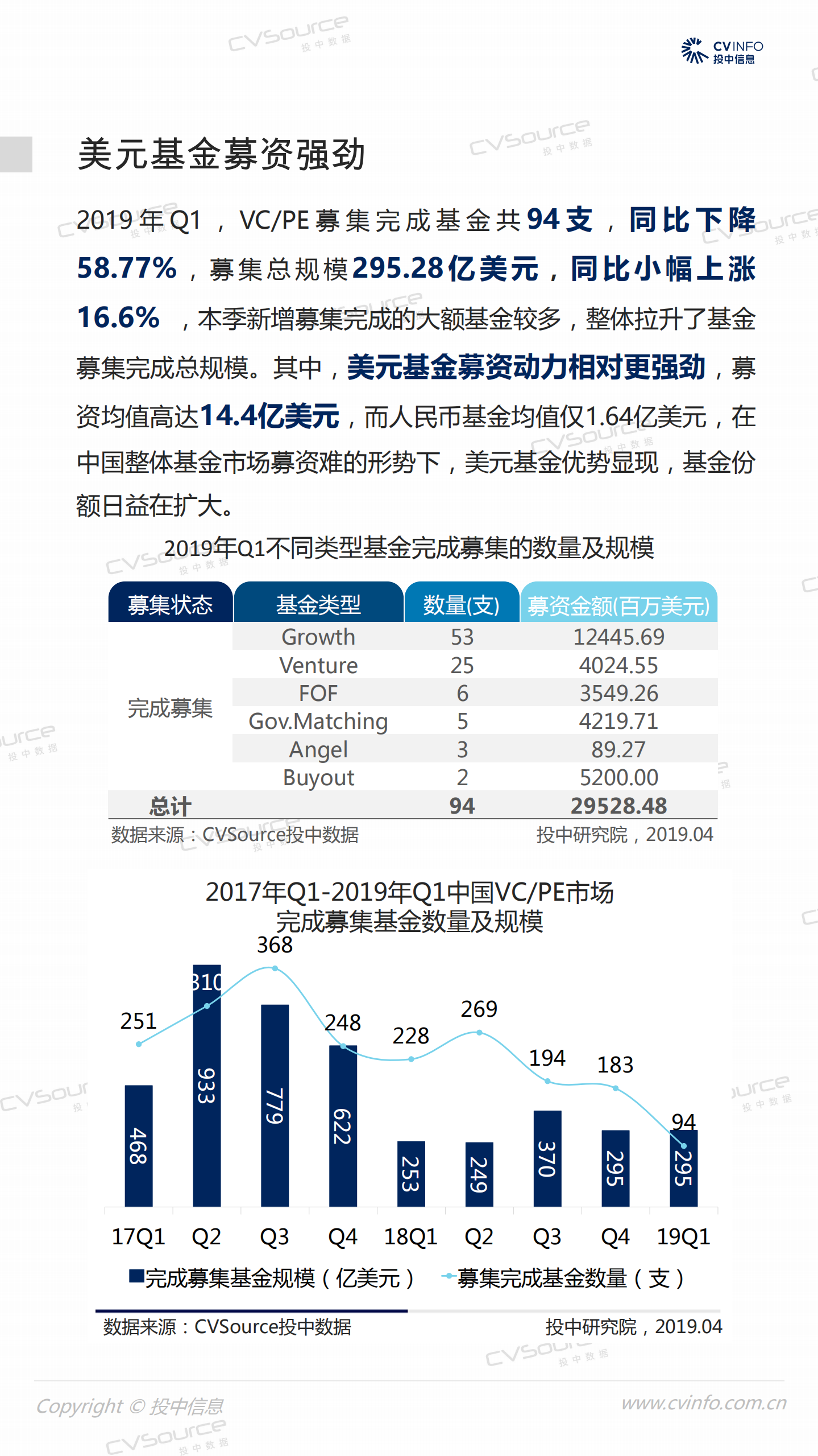 投中研究院：2019年Q1中国VCPE市场数据报告.pdf 第6页