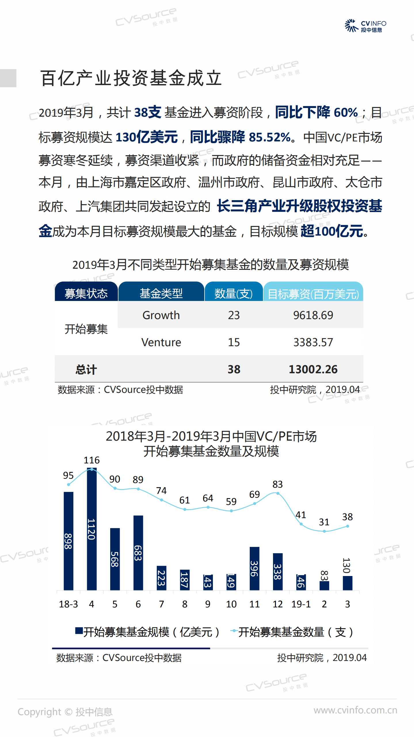 投中研究院：2019年Q1中国VCPE市场数据报告.pdf 第5页