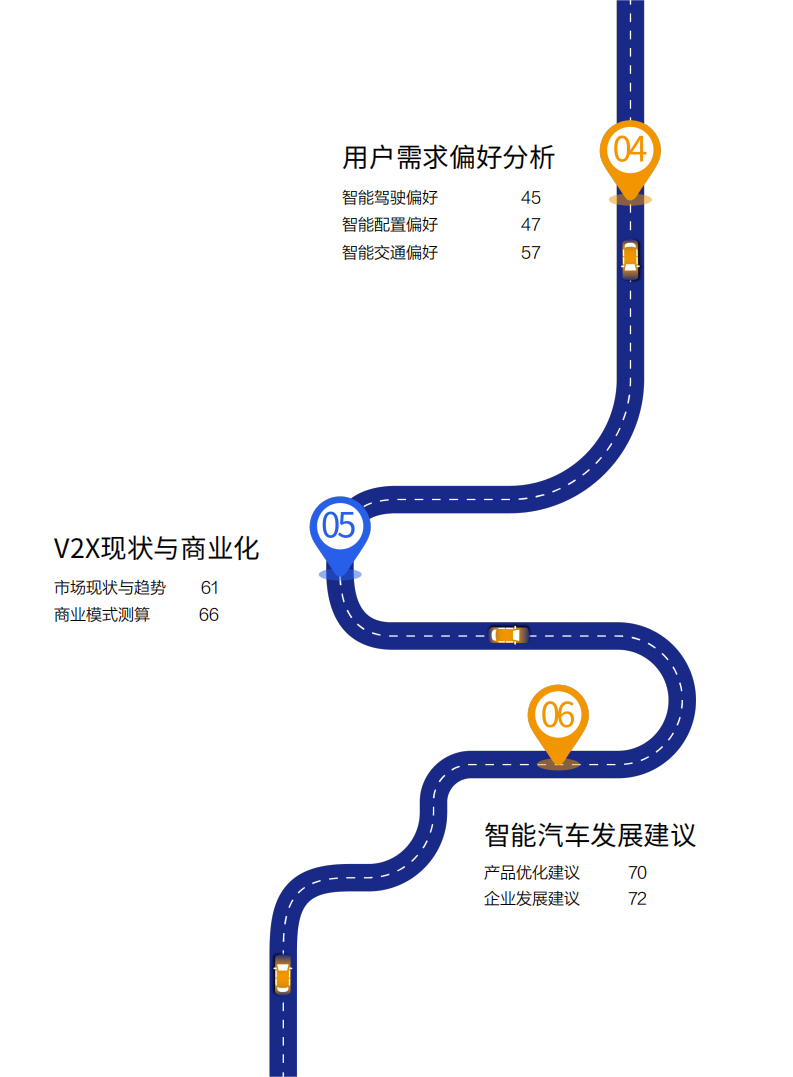 汽车之家：2022中国智能汽车发展趋势洞察报告.pdf 第5页