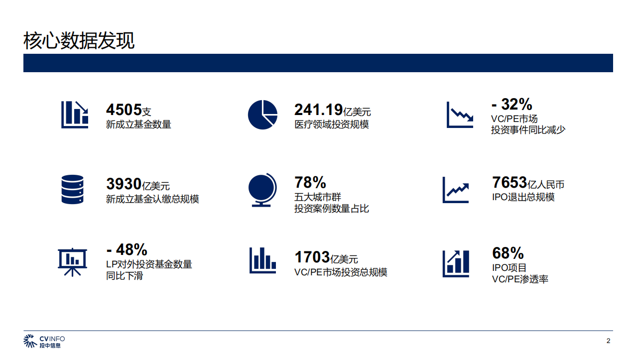 投中研究院：2020年1-11月中国VCPE市场数据报告.pdf 第2页