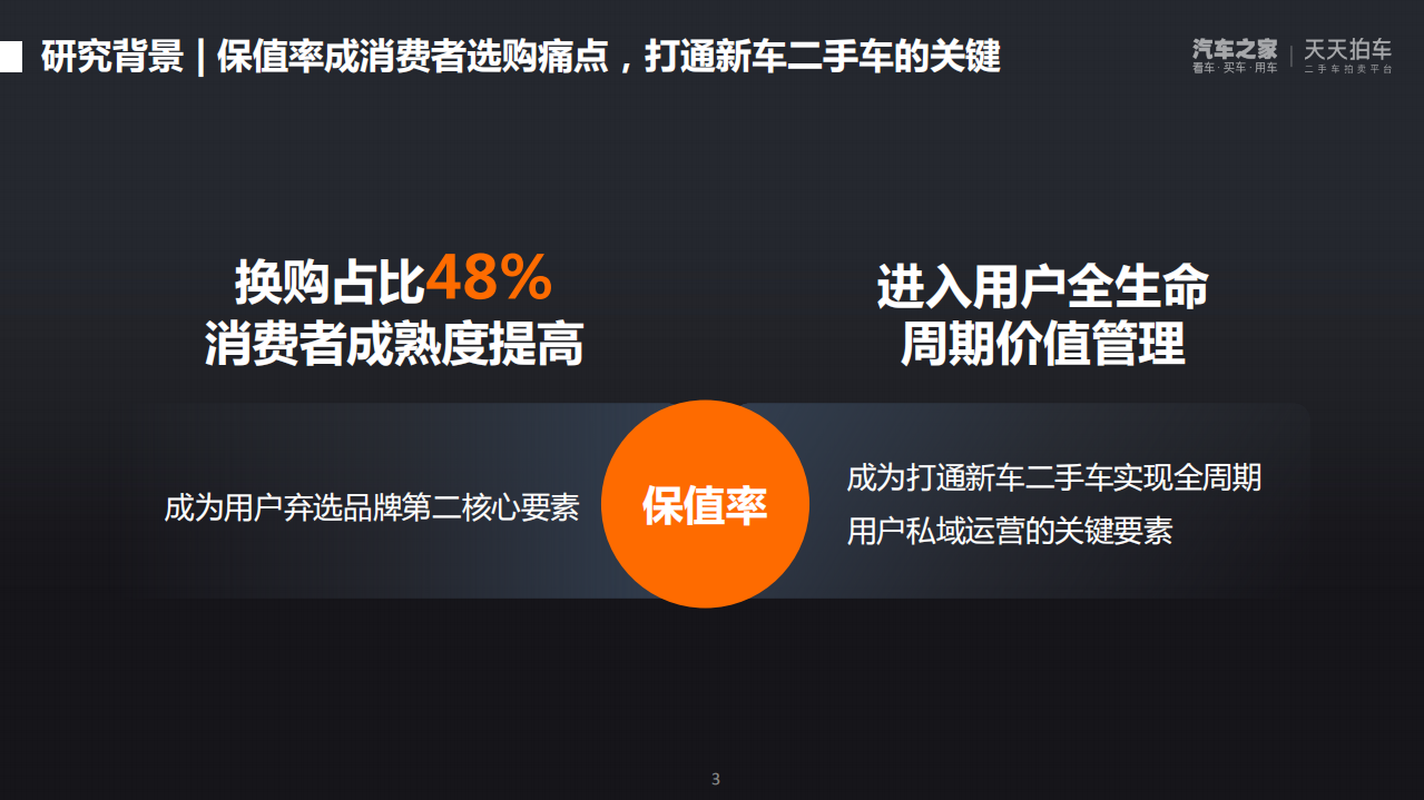 汽车之家研究院：2022年第一季度中国汽车保值率排行榜洞察报告.pdf 第3页