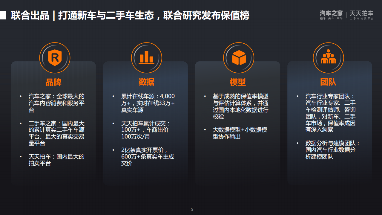 汽车之家研究院：2022年第一季度中国汽车保值率排行榜洞察报告.pdf 第5页