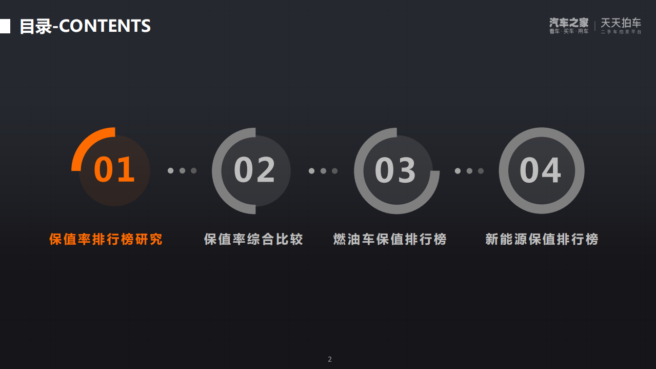 汽车之家研究院：2022年第一季度中国汽车保值率排行榜洞察报告.pdf 第2页
