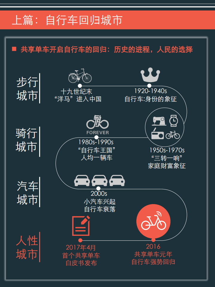清华大学&摩拜单车：2017共享单车与城市发展白皮书.pdf 第4页