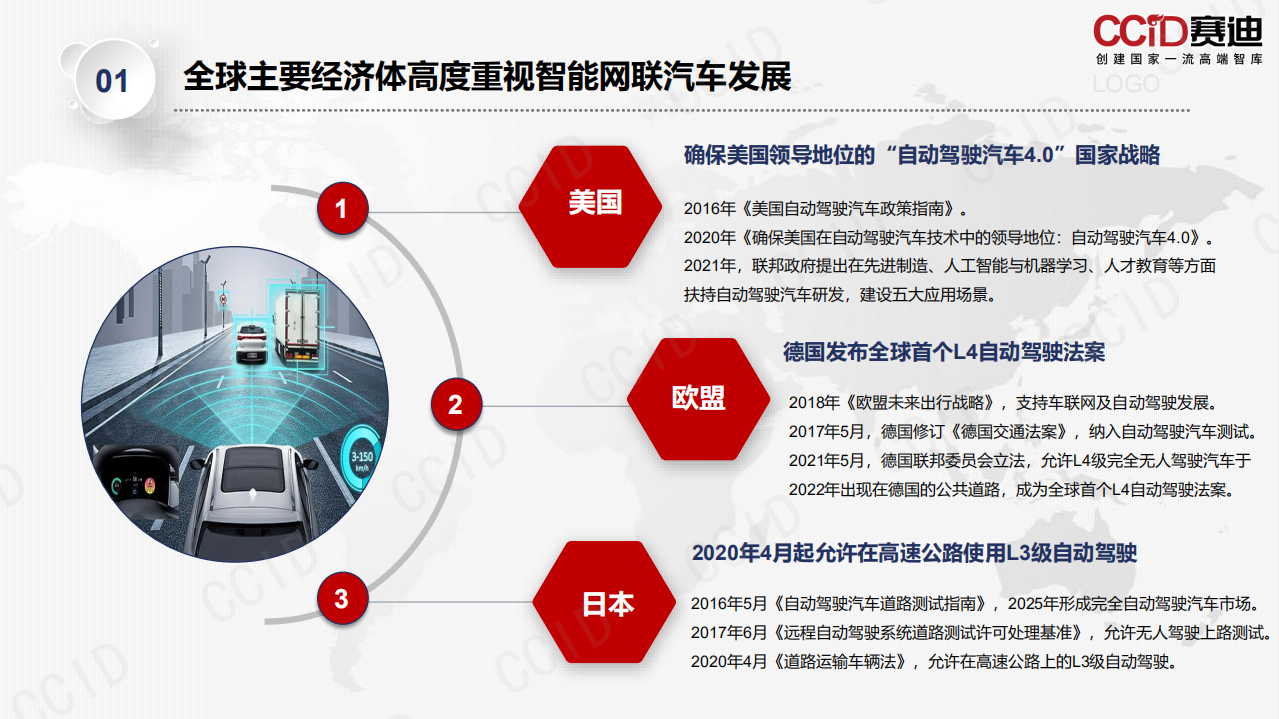 赛迪：2021年智能网联汽车投资环境和融资水平报告.pdf 第4页