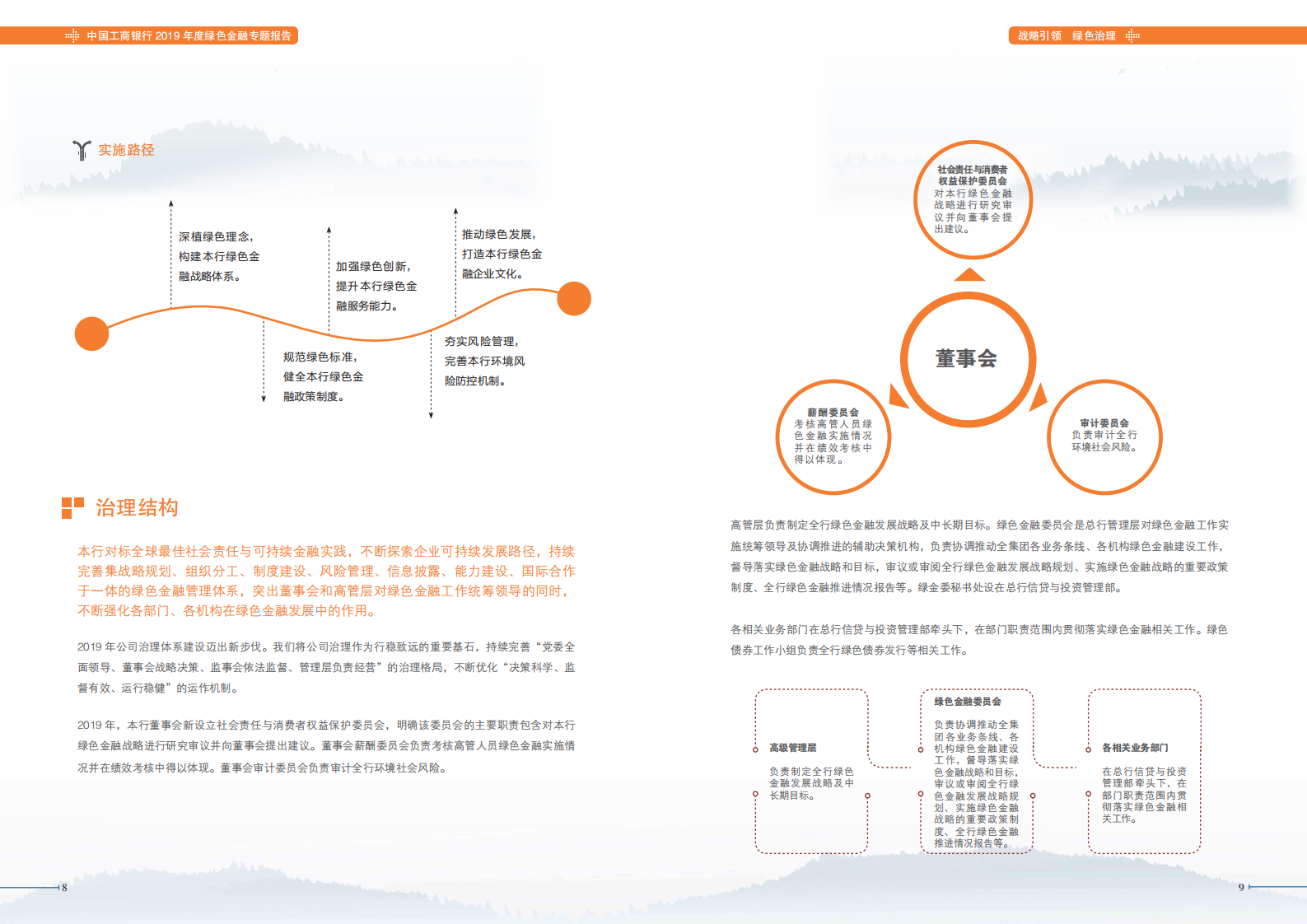 工商银行：2019年绿色金融专题报告.pdf 第5页