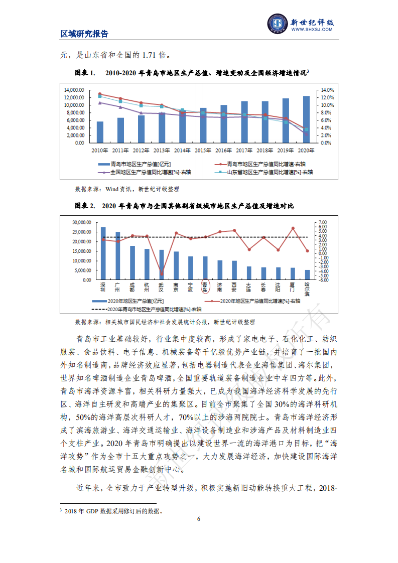 新世纪评级：2021青岛市及下辖各区市经济财政实力与债务研究.pdf 第6页
