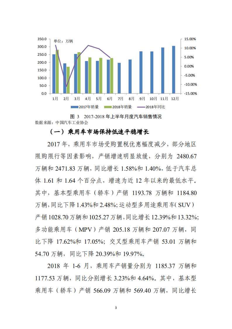 商务部：2018新车流通行业发展报告.pdf 第6页