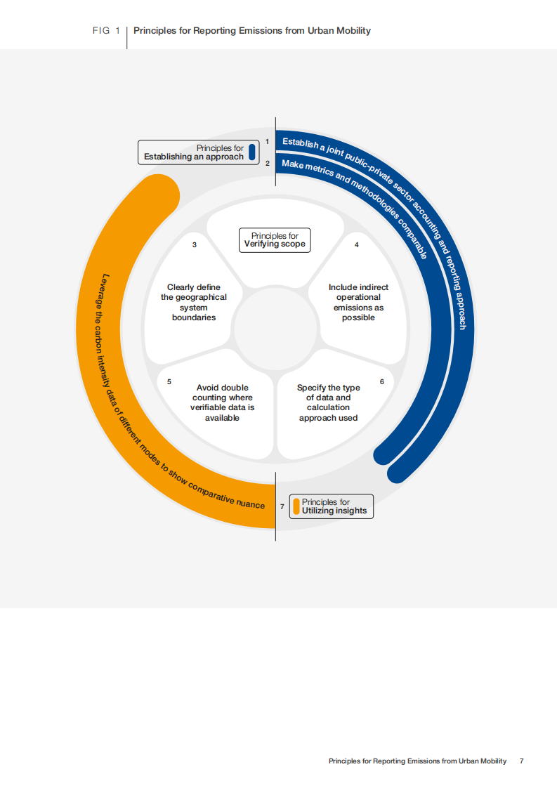 世界经济论坛：城市机动车辆排放报告原则（英文版）.pdf 第6页
