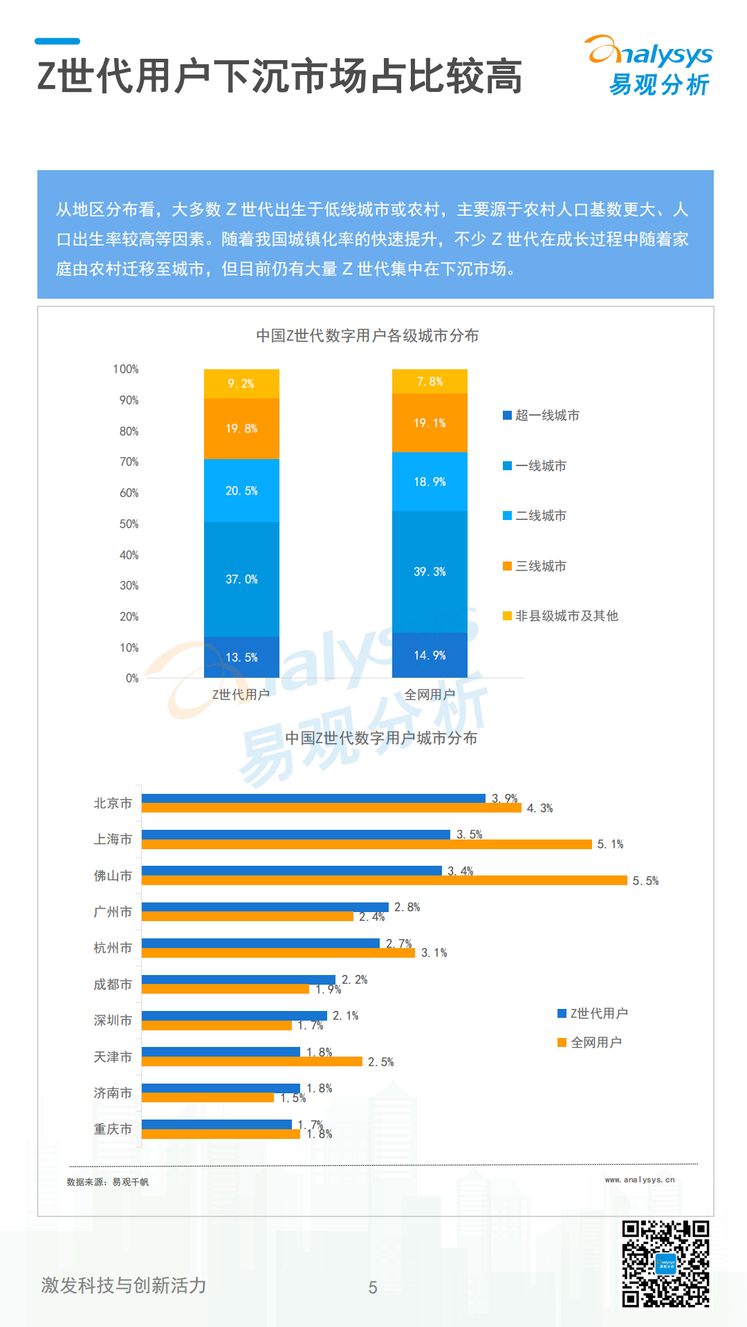 易观分析：2022数字经济全景白皮书 – Z世代用户洞察篇.pdf 第5页