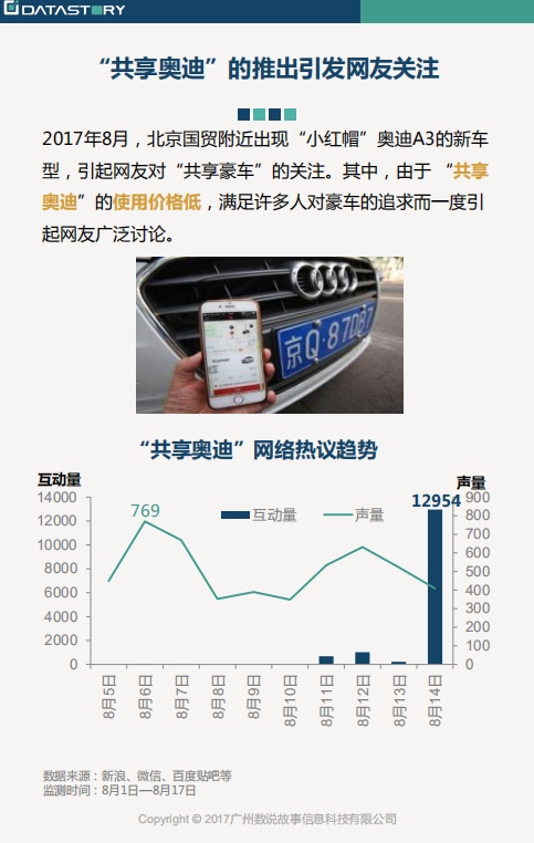 数说故事：2017百万数据探秘“共享汽车”.pdf 第6页