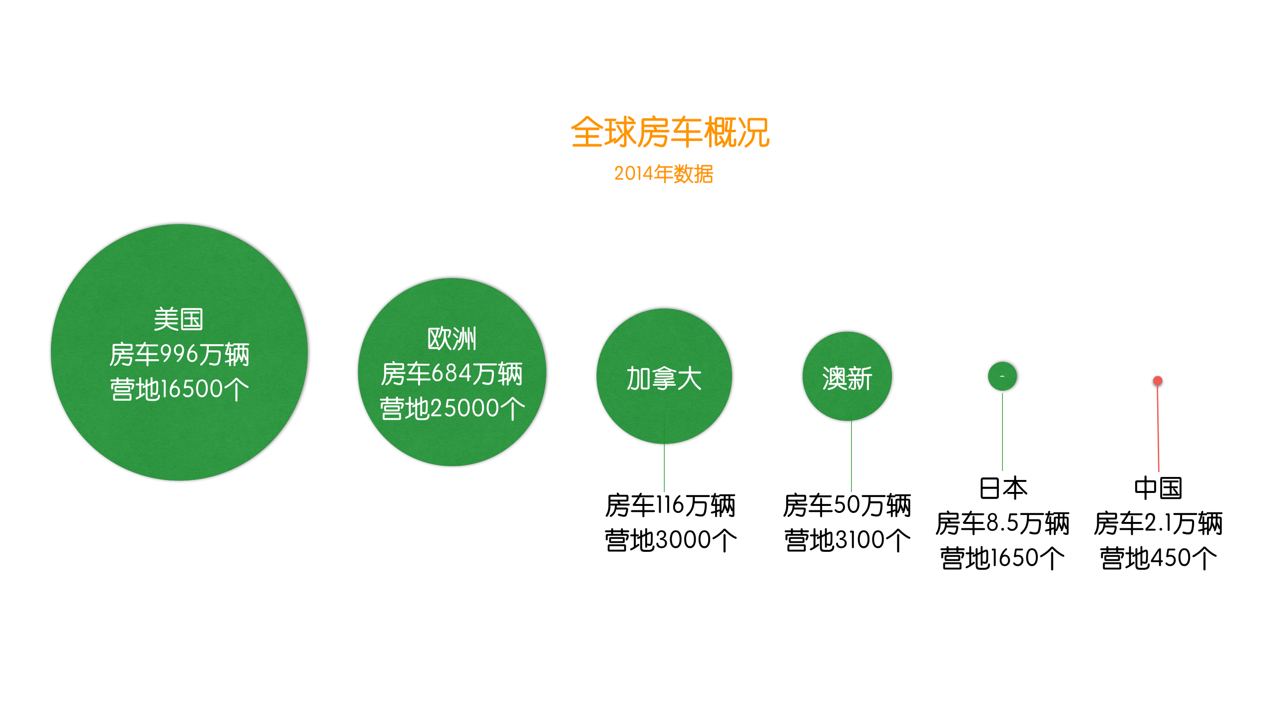 搜房车--全球房车搜索服务商业计划书.pdf 第5页
