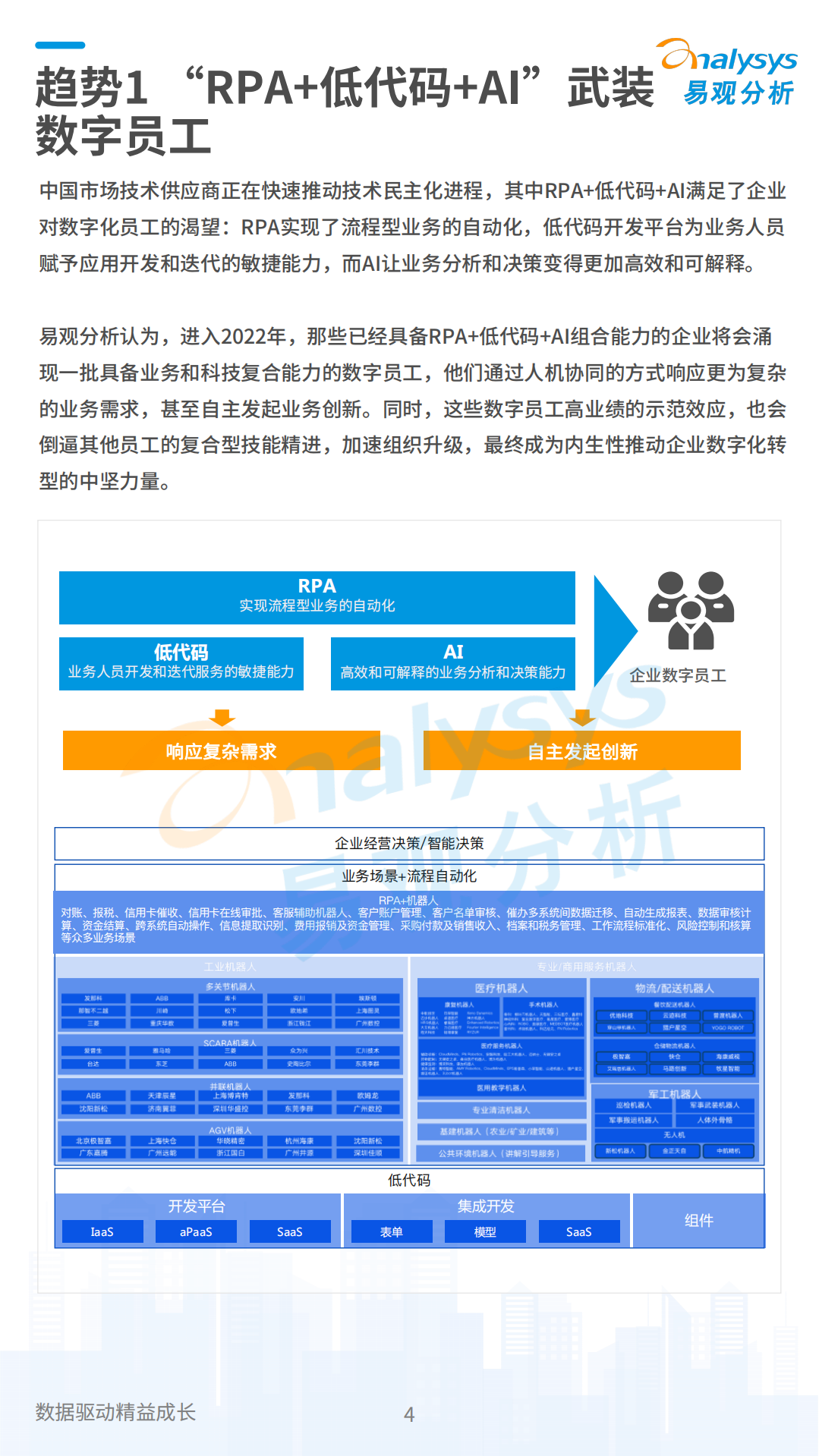 易观分析：2022数字经济全景白皮书-企业数字化技术应用10大趋势.pdf 第4页