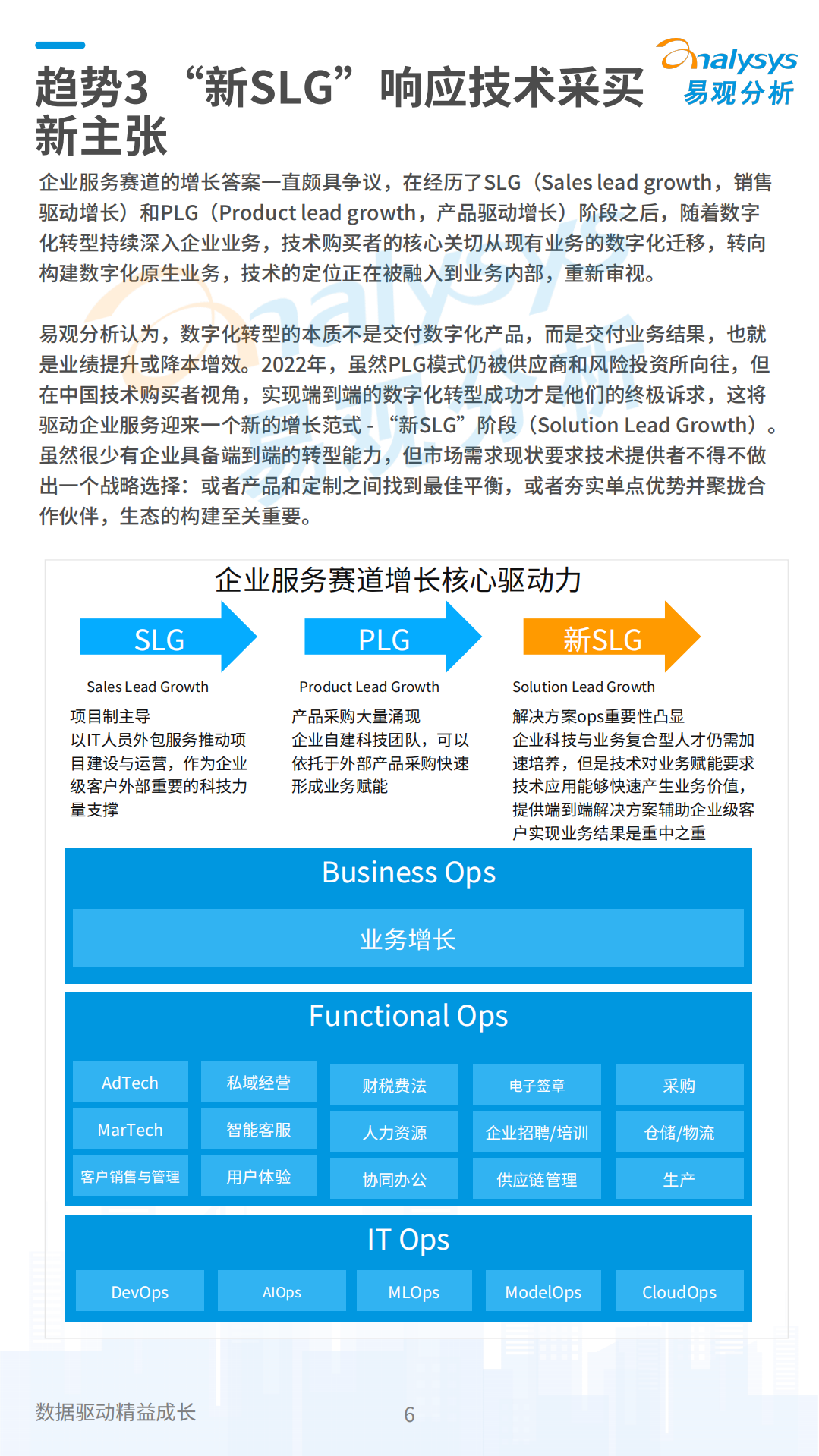 易观分析：2022数字经济全景白皮书-企业数字化技术应用10大趋势.pdf 第6页
